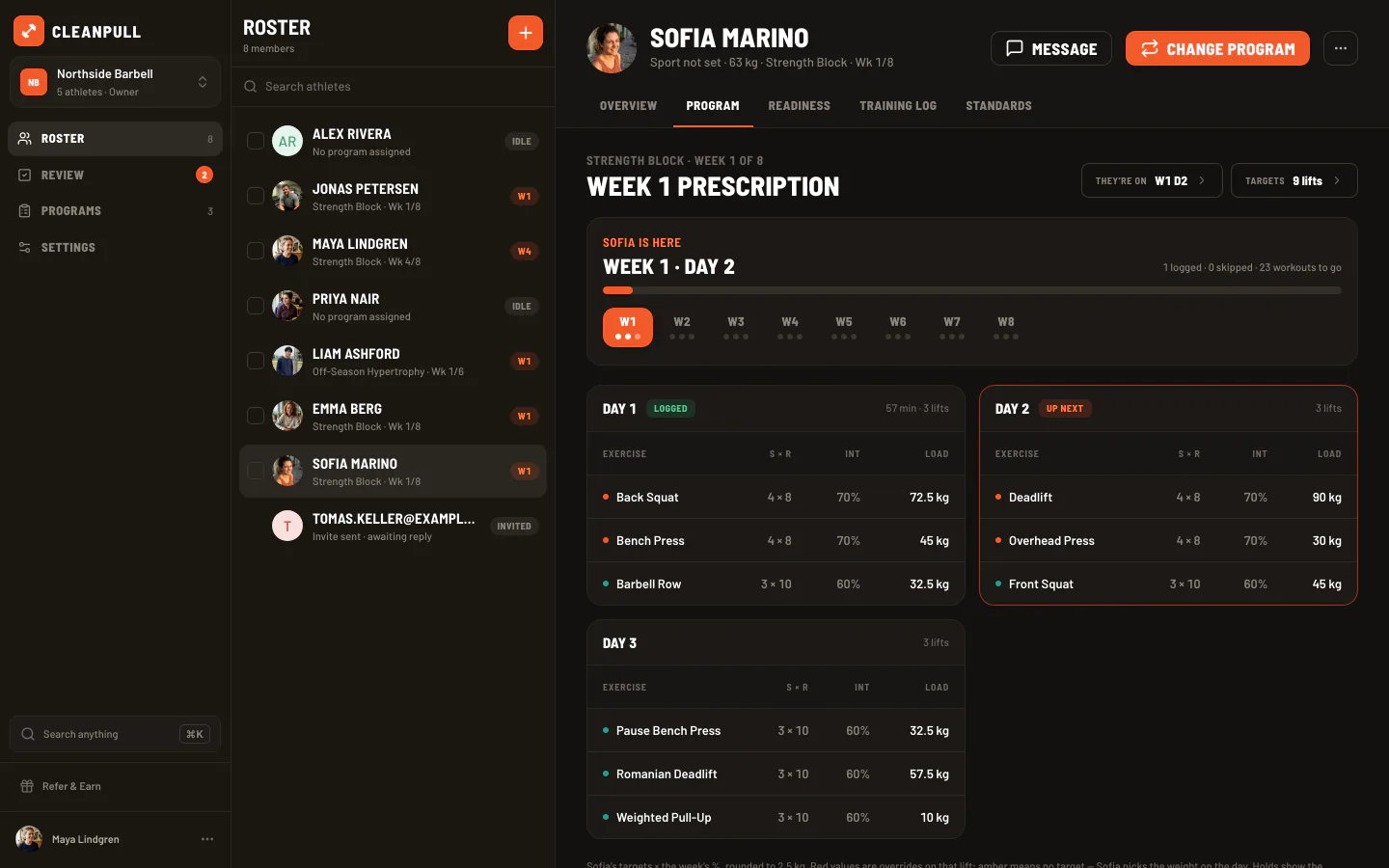 Sofia Marino's page in the Cleanpull web app, Program tab: her week 1 of 8 prescription with sets, reps, intensity, and loads — Back Squat 4 × 8 at 70% is 72.5 kg — with Day 1 logged and Day 2 up next