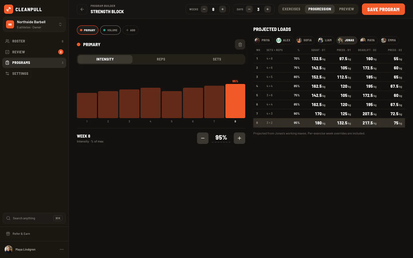Cleanpull program builder showing an eight-week percentage progression and the athlete-specific loads it produces
