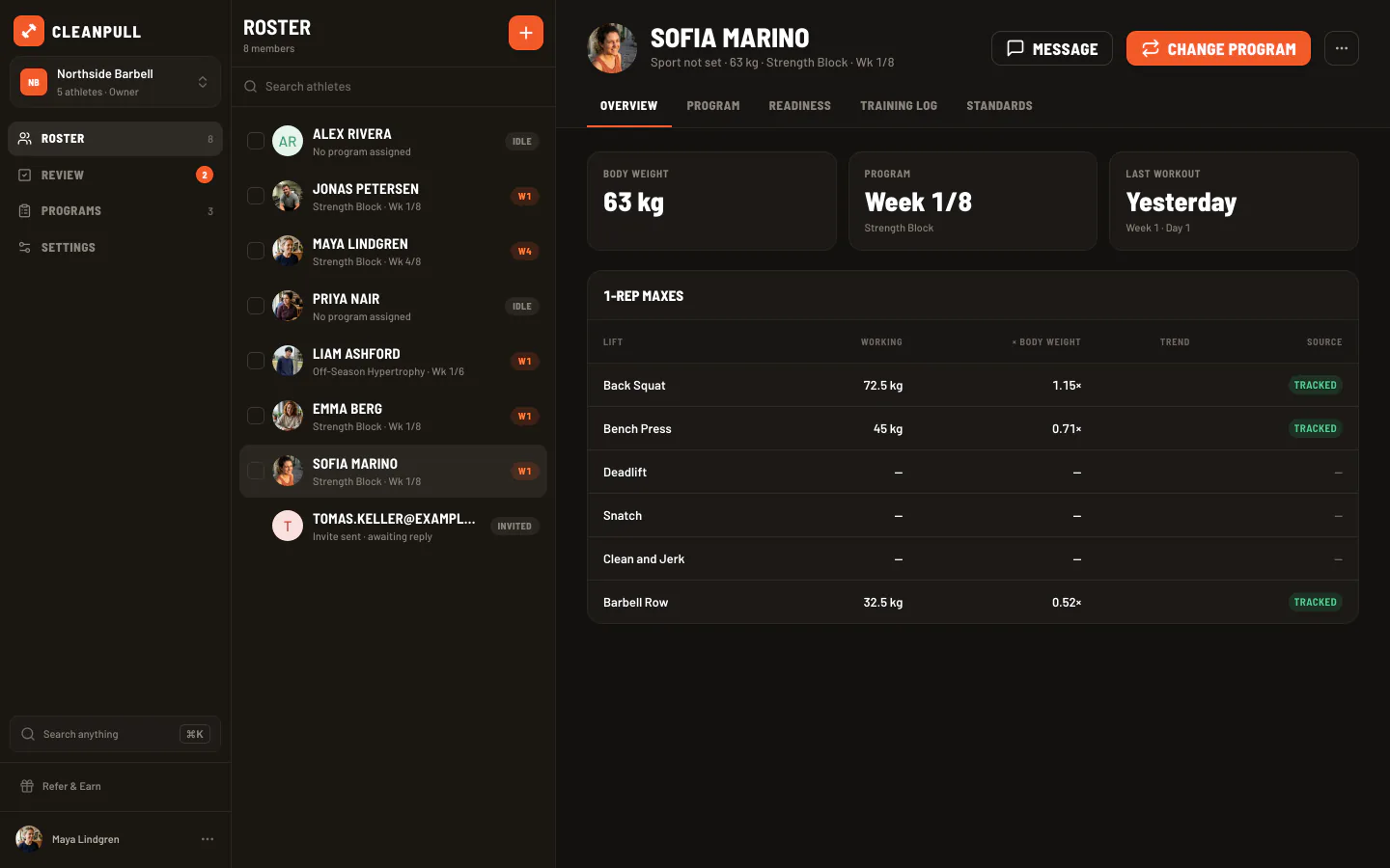 The Northside Barbell roster in the web app with Sofia Marino open — her body weight, week 1 of 8 of her Strength Block, last workout yesterday, and her 1-rep maxes